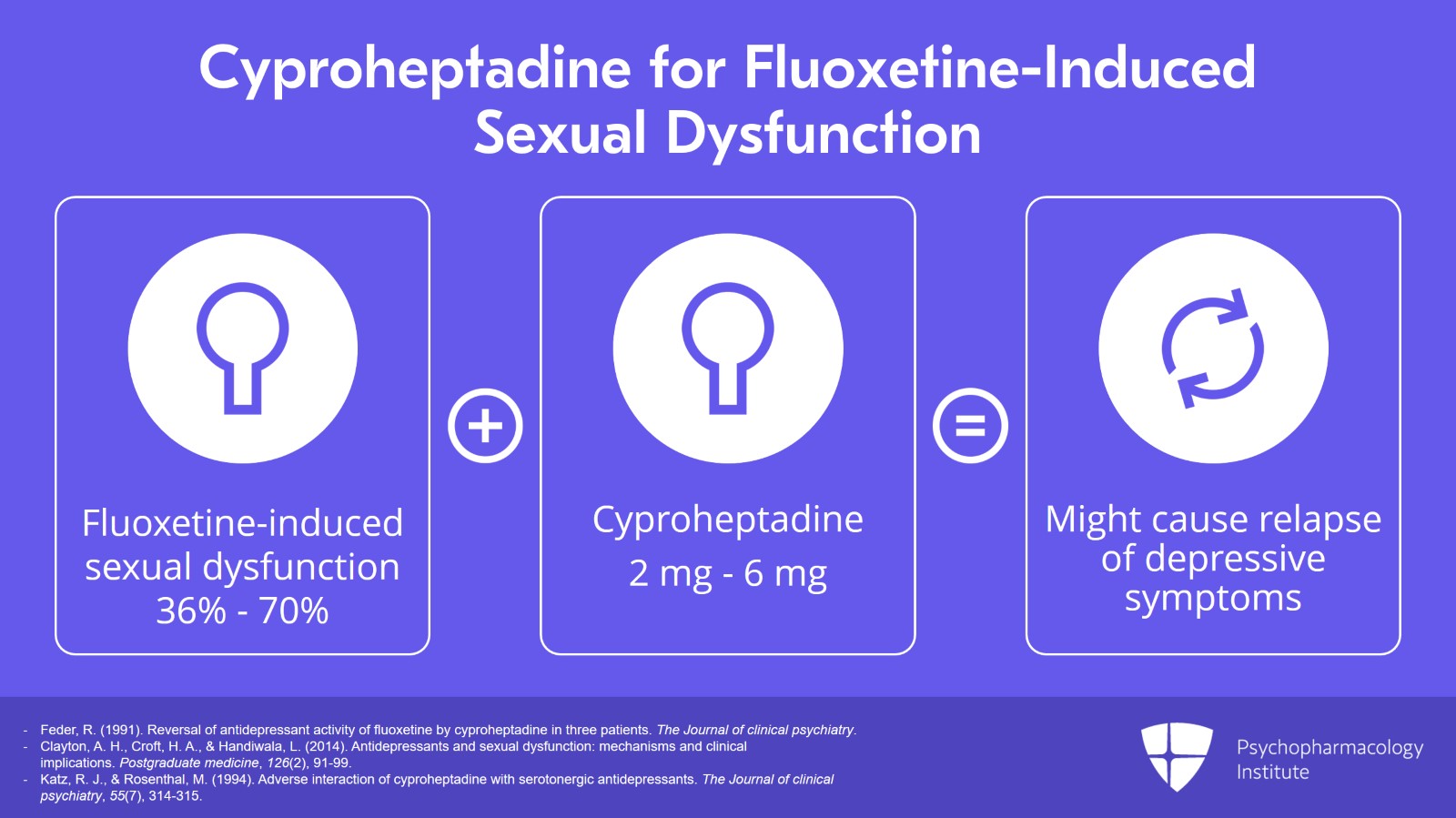 Fluoxetine and Cyproheptadine Antagonism at the 5 HT1A Receptor